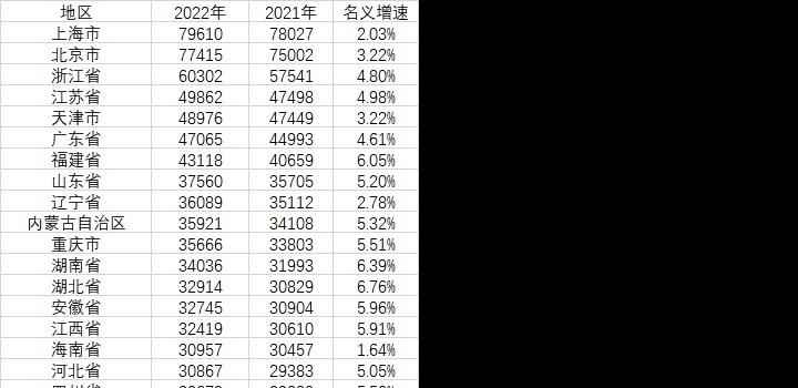 2023年02月03日 每天60秒读懂世界-蓝米兔博客