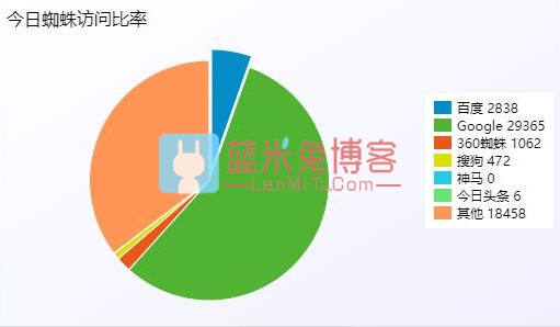 PHP站群系统小旋风万能蜘蛛池x5.1源码 不限授权破解版-蓝米兔博客