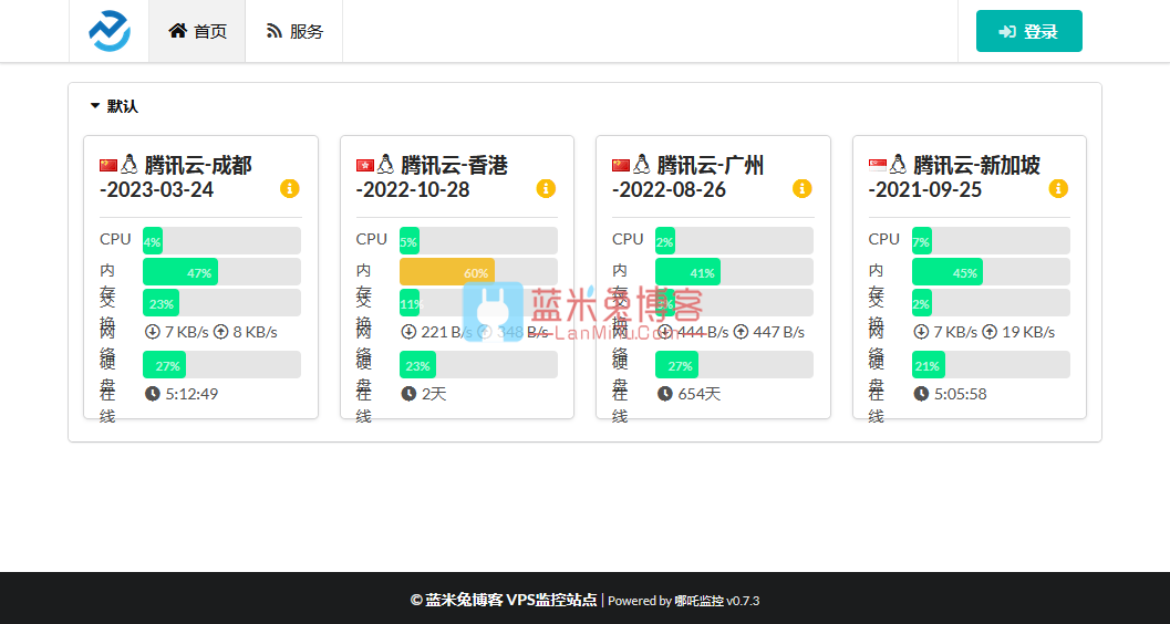 哪吒监控 免费开源的一款VPS、服务器监控面板 好用的探针程序 搭建教程-蓝米兔博客