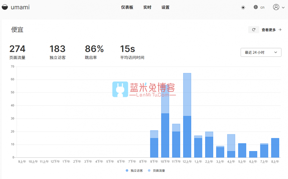 简单好用的网站流量统计分析系统:Umami 宝塔docker部署教程-蓝米兔博客